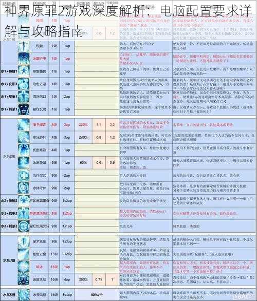 神界原罪2游戏深度解析：电脑配置要求详解与攻略指南