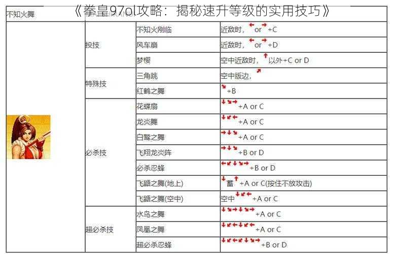 《拳皇97ol攻略：揭秘速升等级的实用技巧》