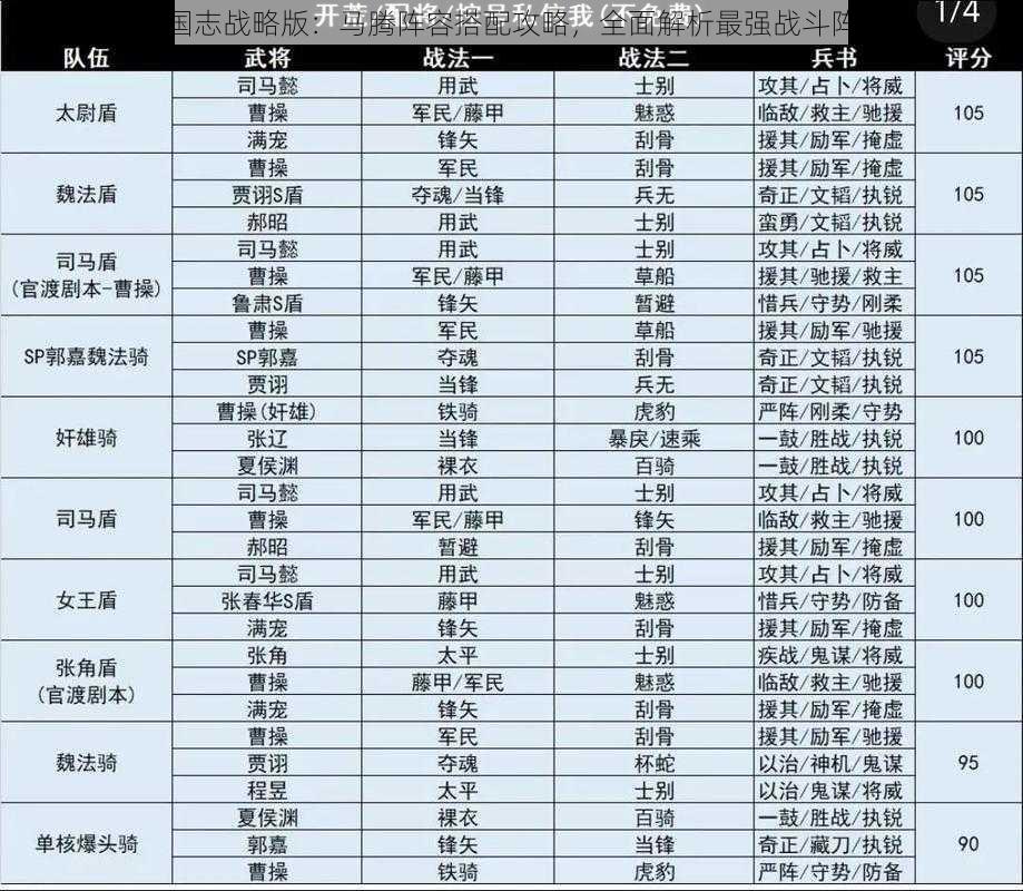 三国志战略版：马腾阵容搭配攻略，全面解析最强战斗阵容