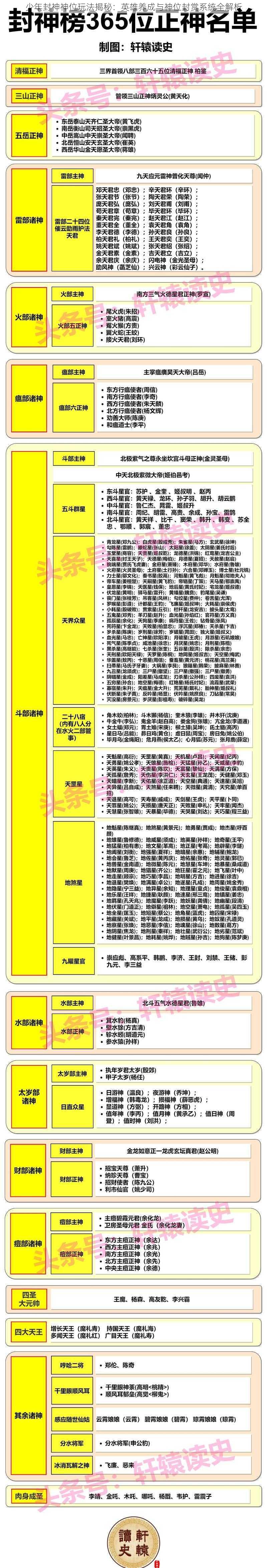 少年封神神位玩法揭秘：英雄养成与神位封赏系统全解析