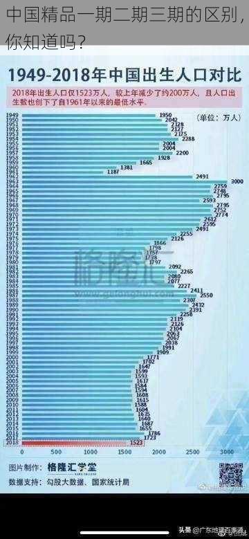 中国精品一期二期三期的区别，你知道吗？