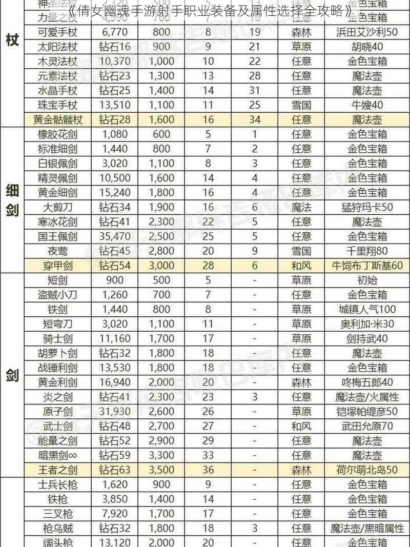 《倩女幽魂手游射手职业装备及属性选择全攻略》