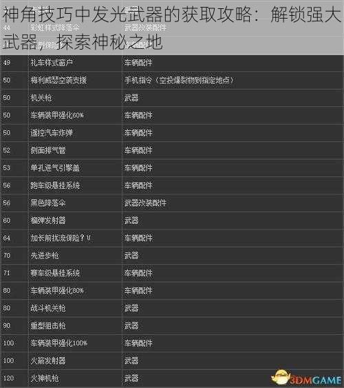 神角技巧中发光武器的获取攻略：解锁强大武器，探索神秘之地