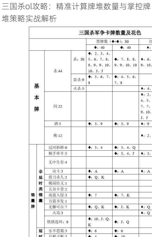 三国杀ol攻略：精准计算牌堆数量与掌控牌堆策略实战解析