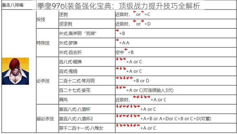 拳皇97ol装备强化宝典：顶级战力提升技巧全解析