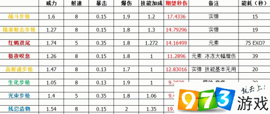 少女咖啡枪枪推荐解析：对比研究各枪性能特点，助你挑选最佳武器