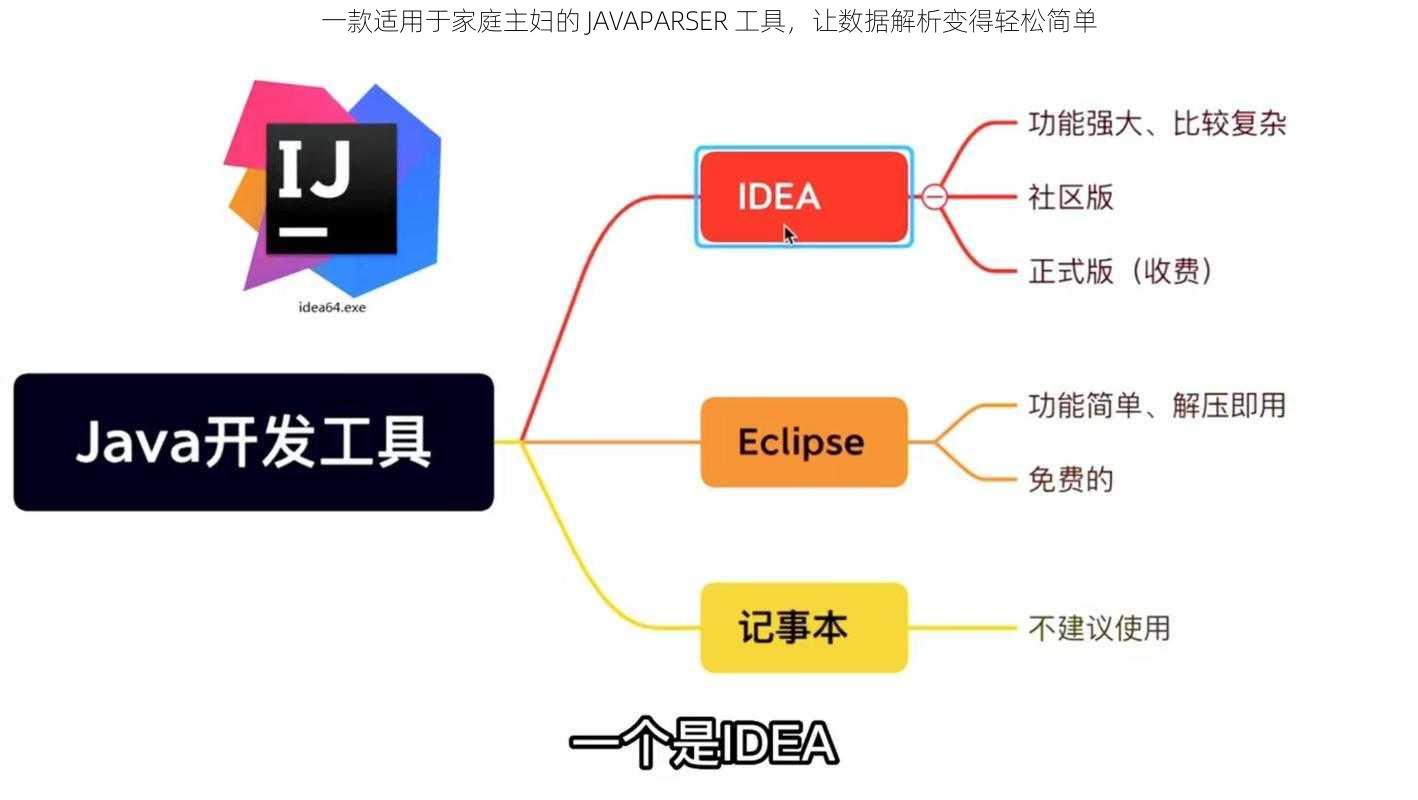 一款适用于家庭主妇的 JAVAPARSER 工具，让数据解析变得轻松简单