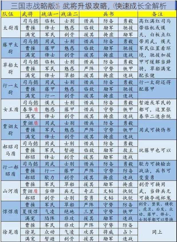 三国志战略版：武将升级攻略，快速成长全解析