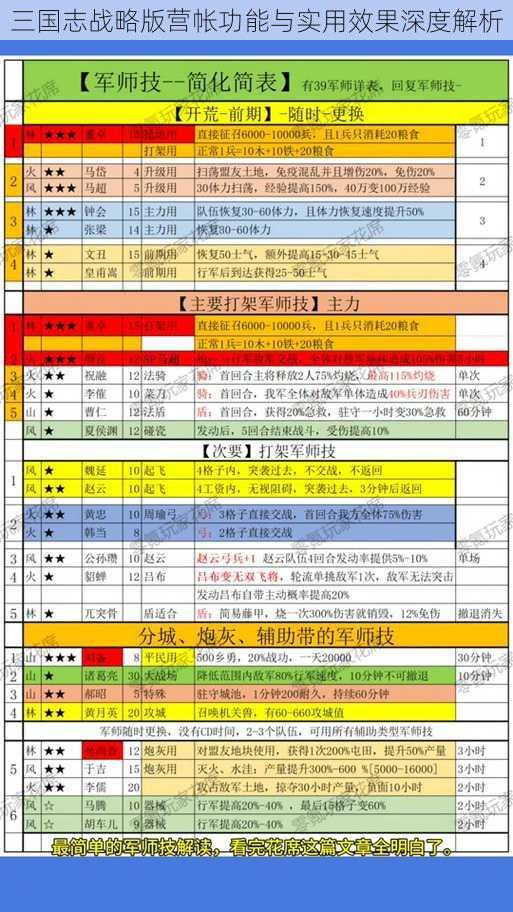 三国志战略版营帐功能与实用效果深度解析