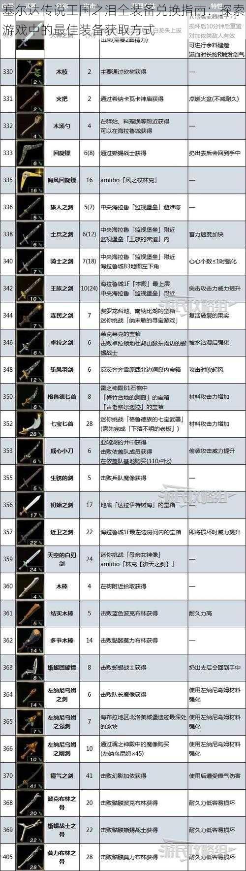 塞尔达传说王国之泪全装备兑换指南：探索游戏中的最佳装备获取方式