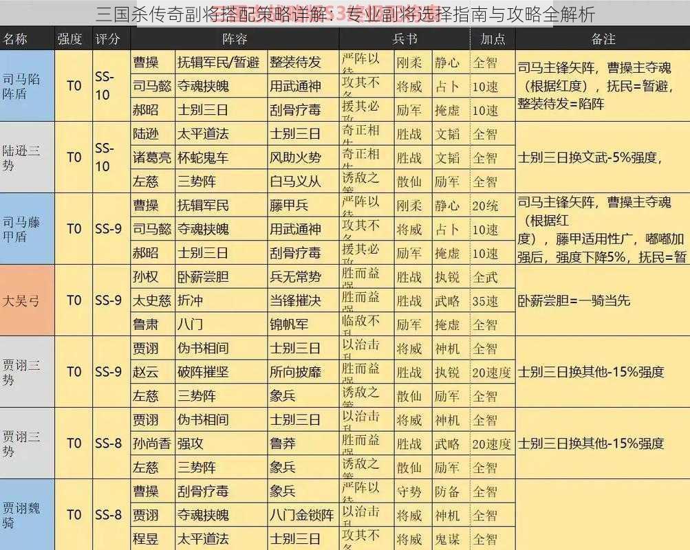 三国杀传奇副将搭配策略详解：专业副将选择指南与攻略全解析