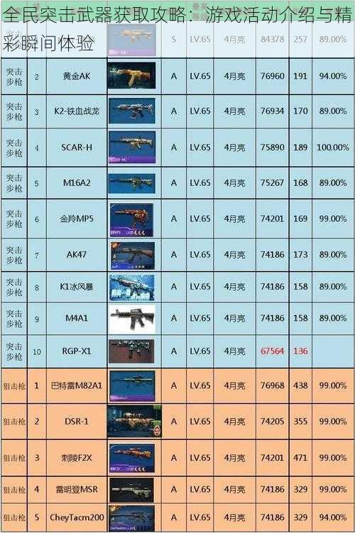 全民突击武器获取攻略：游戏活动介绍与精彩瞬间体验