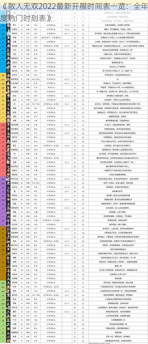 《散人无双2022最新开服时间表一览：全年度热门时刻表》