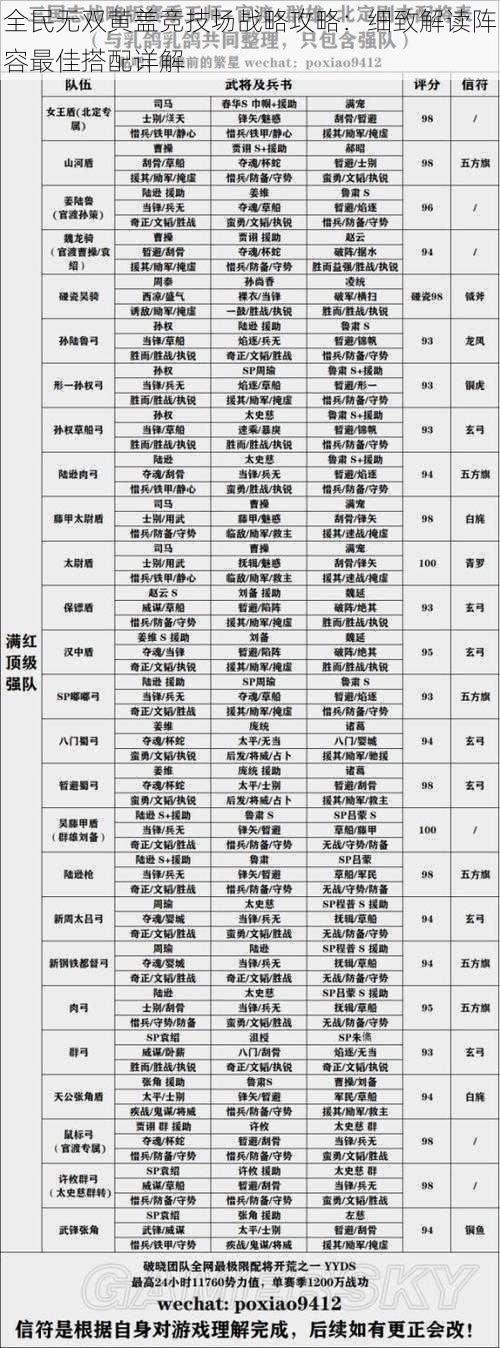 全民无双黄盖竞技场战略攻略：细致解读阵容最佳搭配详解