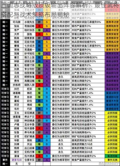 三国志战略版顶级输出阵容解析：最佳武将搭配与战术策略布局揭秘