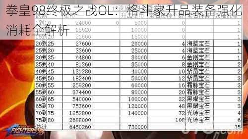 拳皇98终极之战OL：格斗家升品装备强化消耗全解析