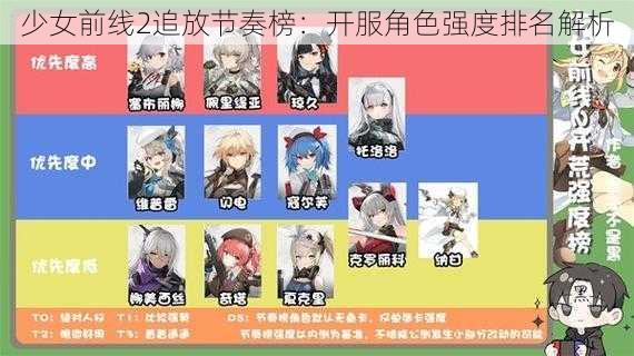 少女前线2追放节奏榜：开服角色强度排名解析