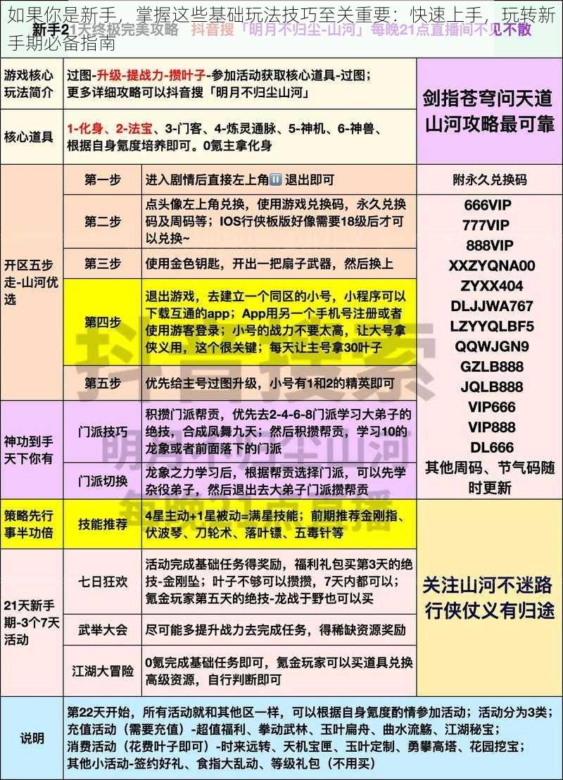 如果你是新手，掌握这些基础玩法技巧至关重要：快速上手，玩转新手期必备指南