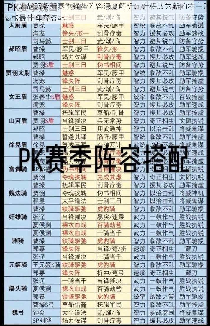 三国志战略版新赛季强势阵容深度解析：谁将成为新的霸主？揭秘最佳阵容搭配