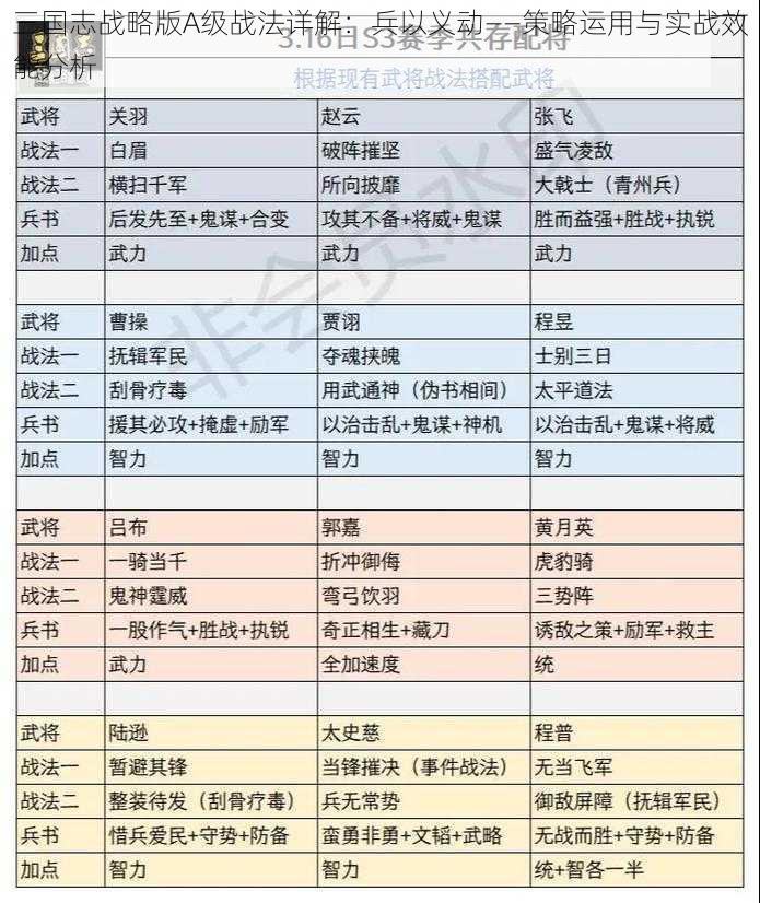 三国志战略版A级战法详解：兵以义动——策略运用与实战效能分析