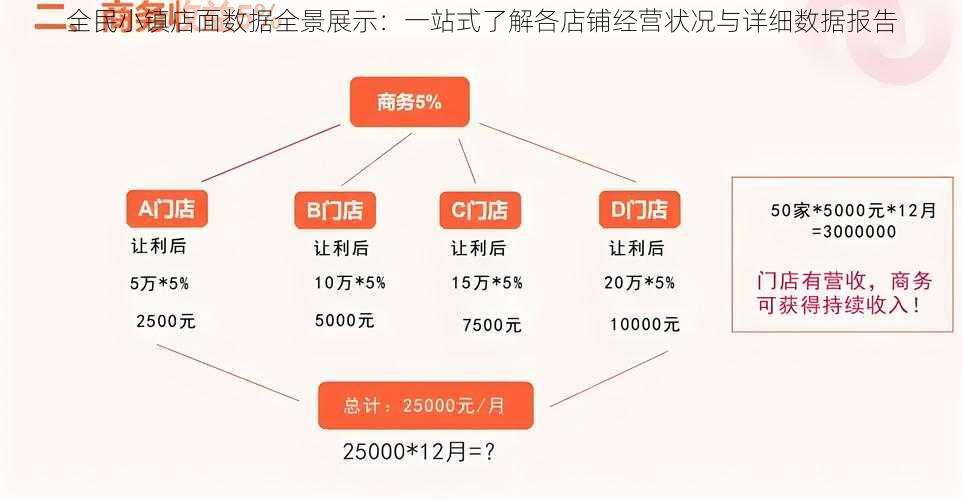 全民小镇店面数据全景展示：一站式了解各店铺经营状况与详细数据报告