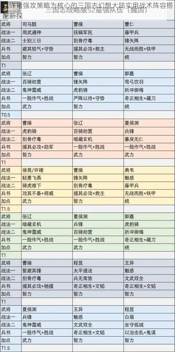 以许褚强攻策略为核心的三国志幻想大陆实用战术阵容搭配新探