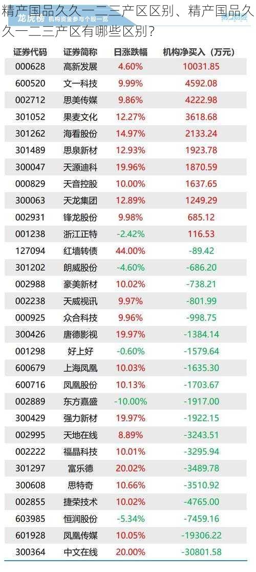 精产国品久久一二三产区区别、精产国品久久一二三产区有哪些区别？