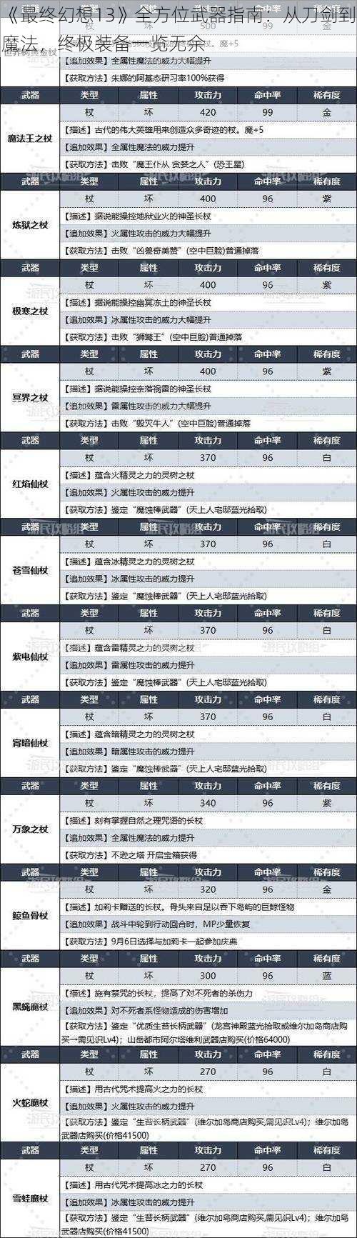 《最终幻想13》全方位武器指南：从刀剑到魔法，终极装备一览无余