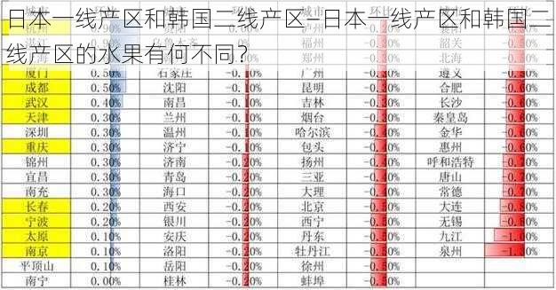 日本一线产区和韩国二线产区—日本一线产区和韩国二线产区的水果有何不同？