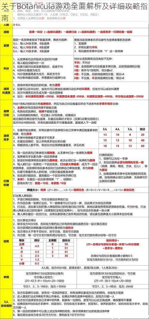 关于Botanicula游戏全面解析及详细攻略指南