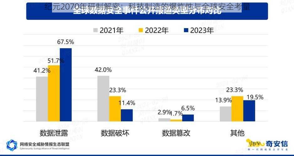 纪元2070年研制解密：科技制造的爆炸性与全球安全考量