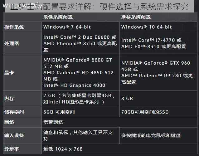 血骑士高配置要求详解：硬件选择与系统需求探究