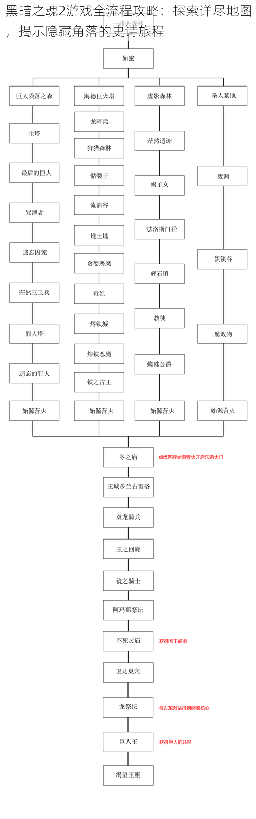 黑暗之魂2游戏全流程攻略：探索详尽地图，揭示隐藏角落的史诗旅程