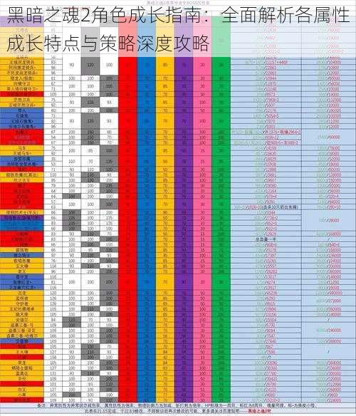 黑暗之魂2角色成长指南：全面解析各属性成长特点与策略深度攻略