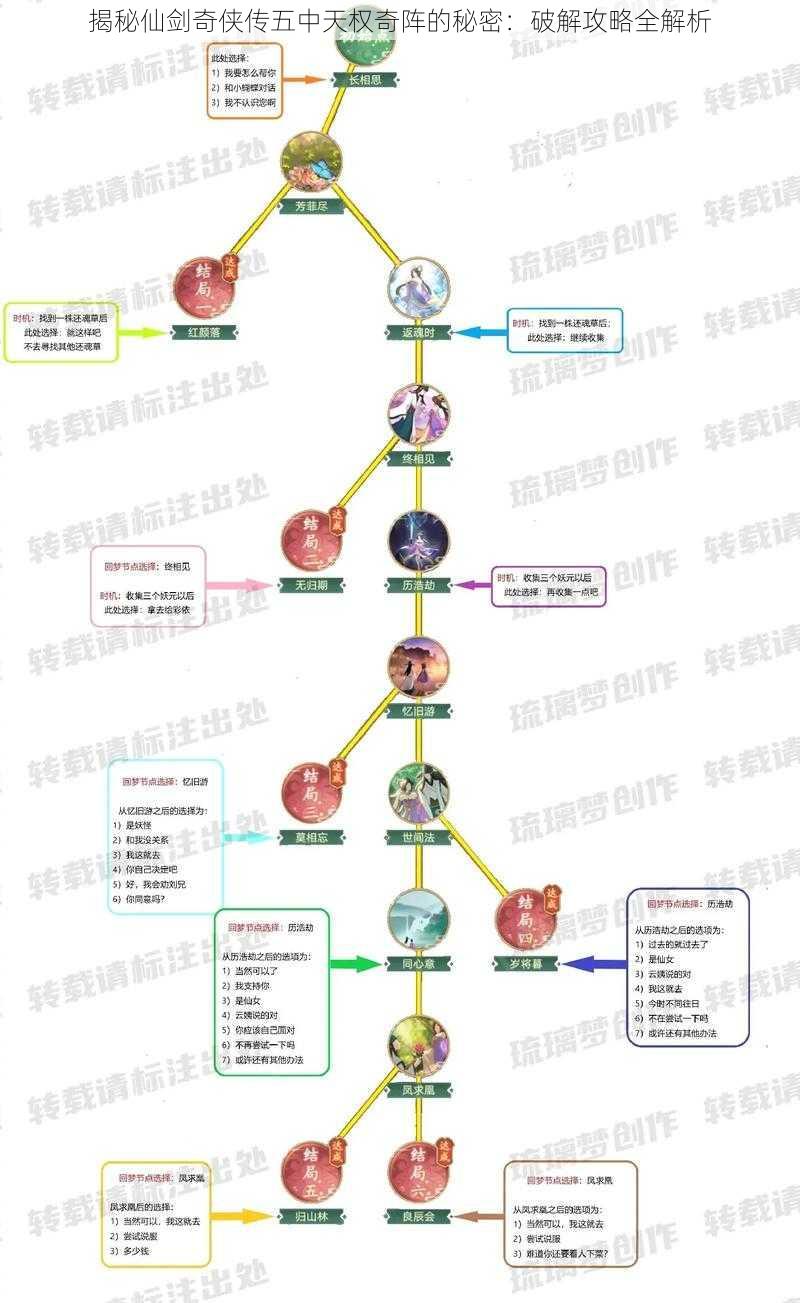 揭秘仙剑奇侠传五中天权奇阵的秘密：破解攻略全解析