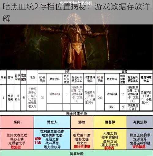 暗黑血统2存档位置揭秘：游戏数据存放详解