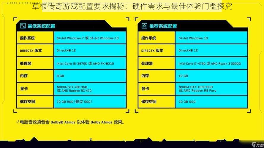 草根传奇游戏配置要求揭秘：硬件需求与最佳体验门槛探究