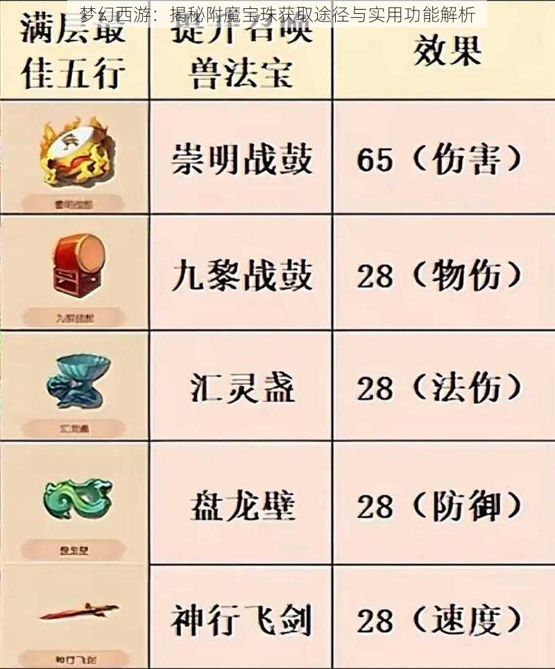 梦幻西游：揭秘附魔宝珠获取途径与实用功能解析