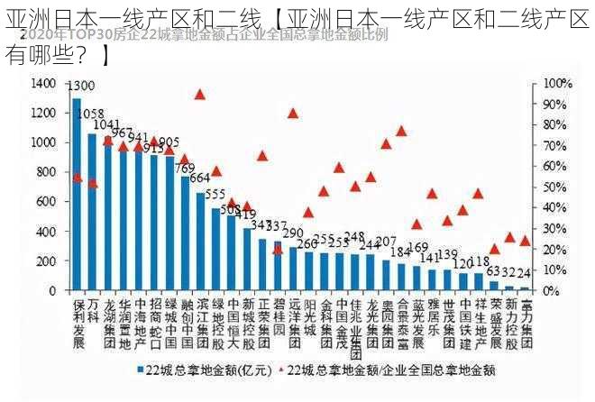 亚洲日本一线产区和二线【亚洲日本一线产区和二线产区有哪些？】