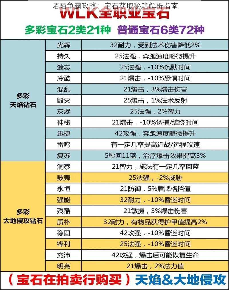 陌陌争霸攻略：宝石获取秘籍解析指南