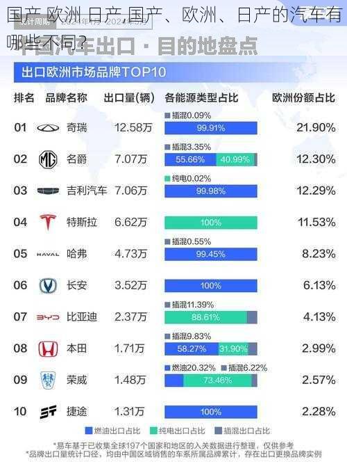 国产 欧洲 日产,国产、欧洲、日产的汽车有哪些不同？