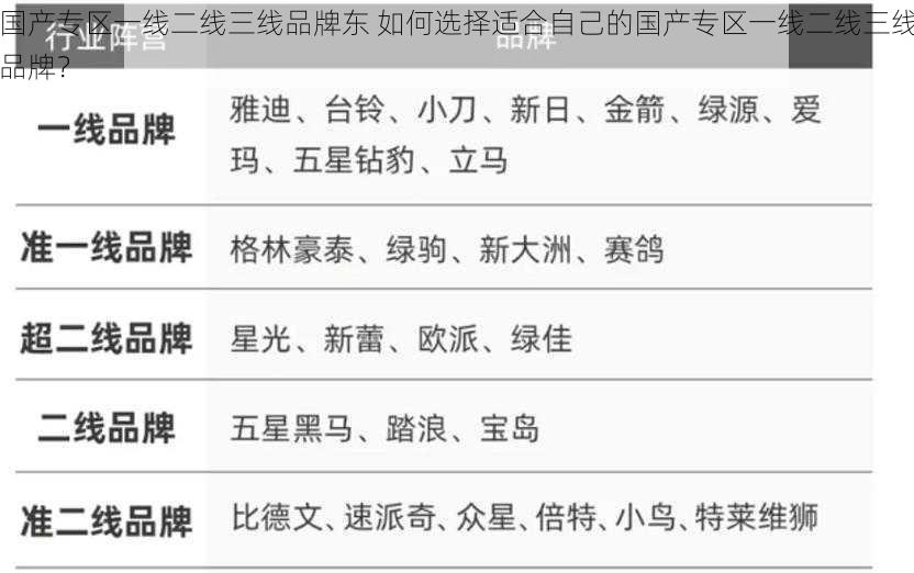 国产专区一线二线三线品牌东 如何选择适合自己的国产专区一线二线三线品牌？