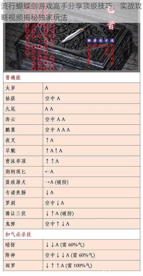 流行蝴蝶剑游戏高手分享顶级技巧，实战攻略视频揭秘独家玩法