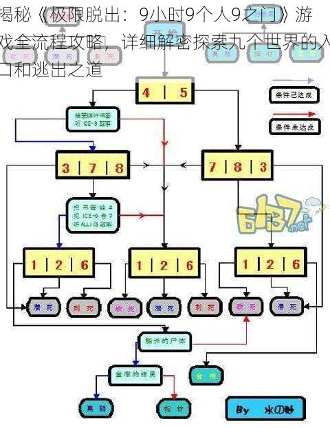 揭秘《极限脱出：9小时9个人9之门》游戏全流程攻略，详细解密探索九个世界的入口和逃出之道