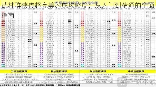 武林群侠传超完美养成攻略篇：从入门到精通的全面指南