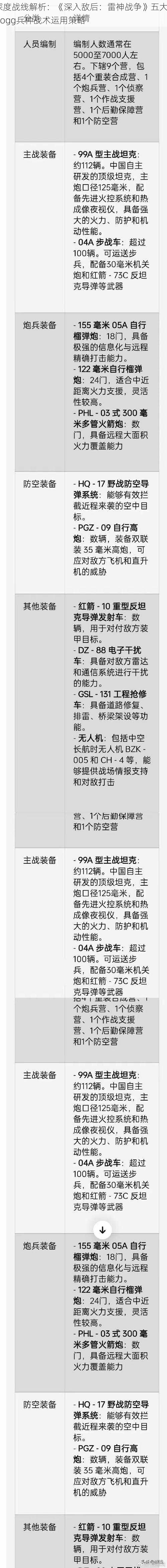 深度战线解析：《深入敌后：雷神战争》五大Strogg兵种战术运用策略