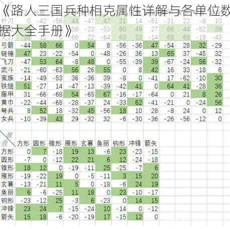 《路人三国兵种相克属性详解与各单位数据大全手册》