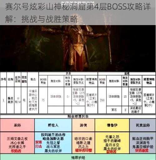 赛尔号炫彩山神秘洞窟第4层BOSS攻略详解：挑战与战胜策略