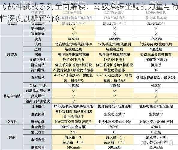 《战神挑战系列全面解读：驾驭众多坐骑的力量与特性深度剖析评价》