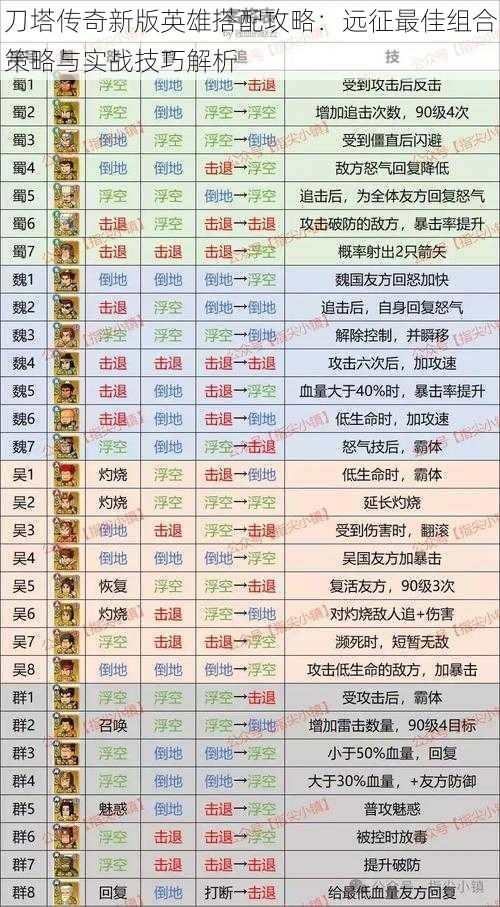 刀塔传奇新版英雄搭配攻略：远征最佳组合策略与实战技巧解析